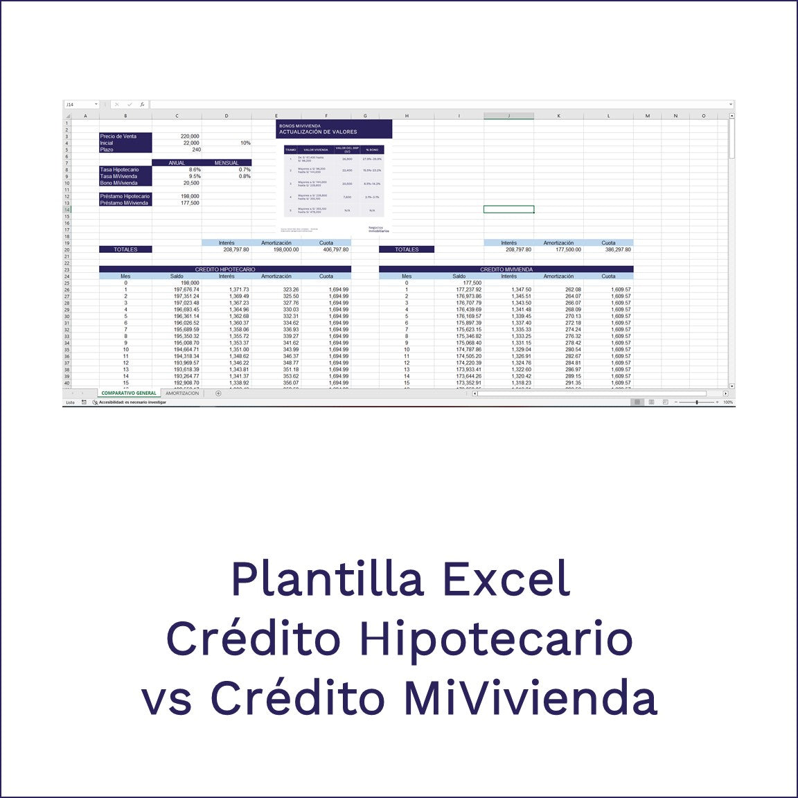 Crédito Hipotecario vs Crédito MiVivienda