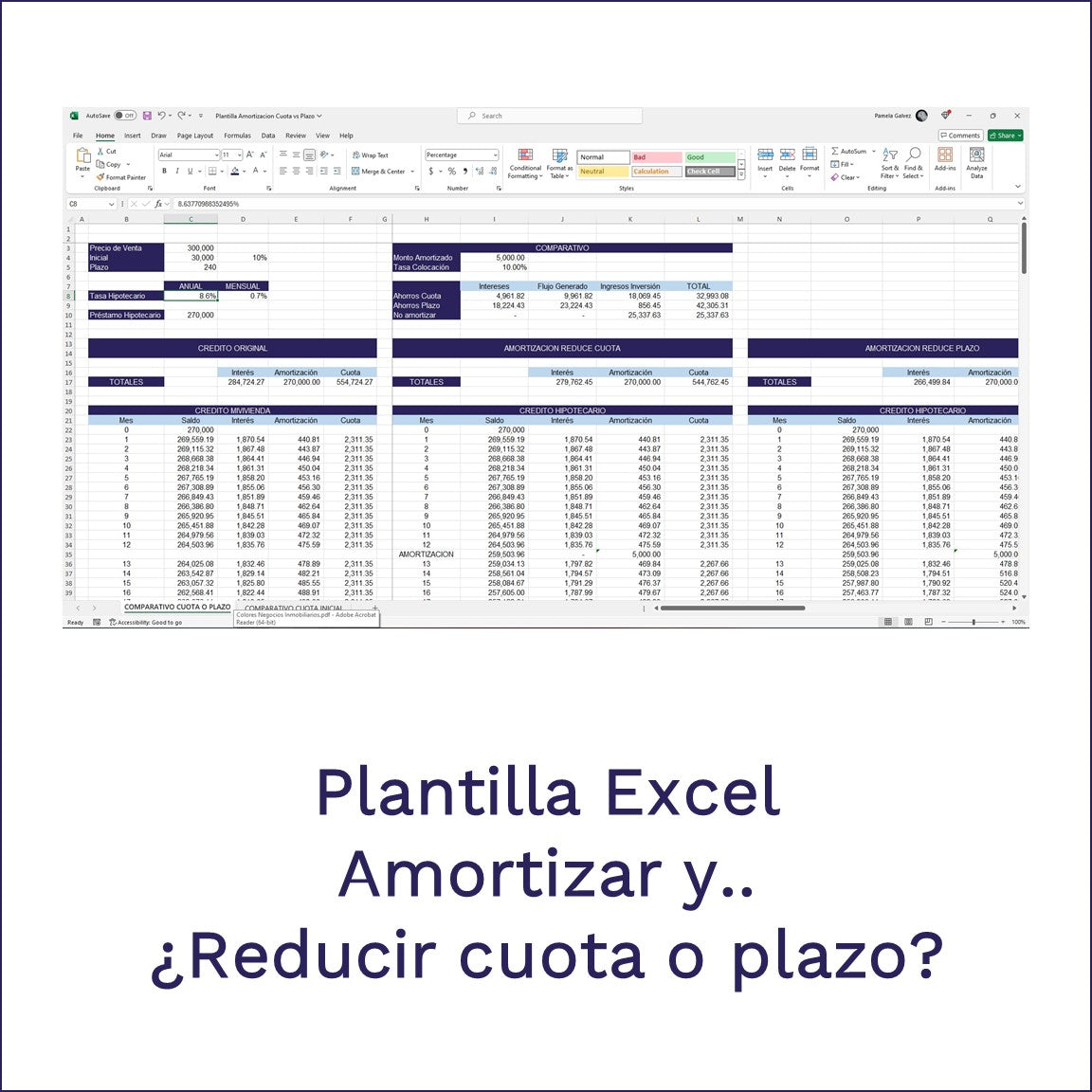 Amortización Hipotecario - Cuota vs Plazo