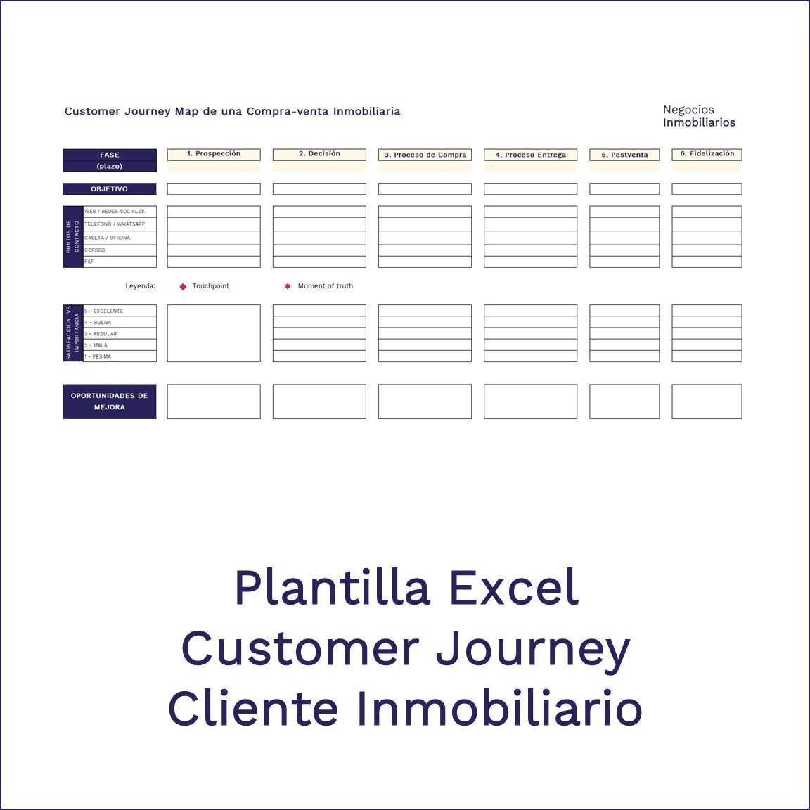 Plantilla Base - Customer Journey cliente inmobiliario