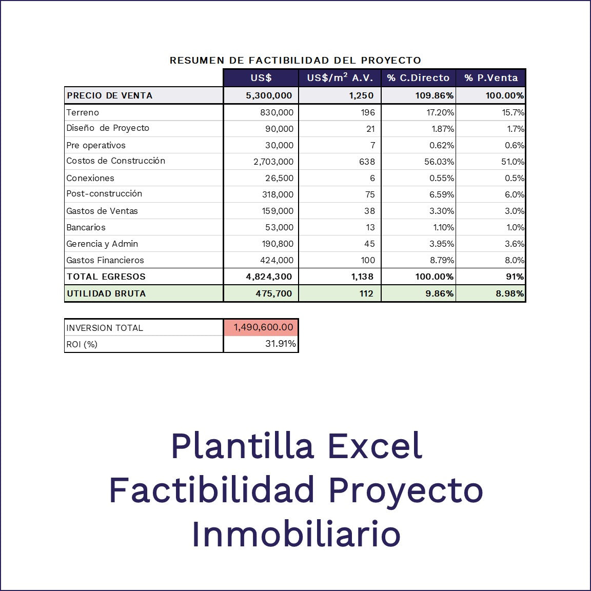 Plantilla Evaluacion de Factibilidad Proyecto Inmobiliario