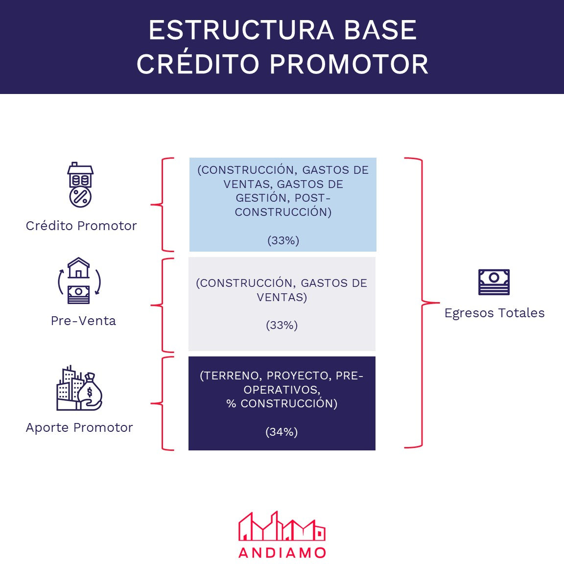 Negocios Inmobiliarios