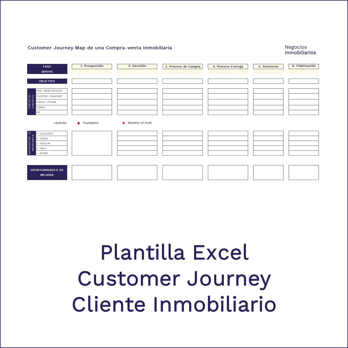 Plantilla Base - Customer Journey cliente inmobiliario